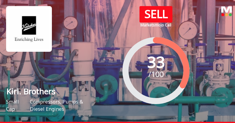 Kirloskar Brothers Ltd is Rated Sell