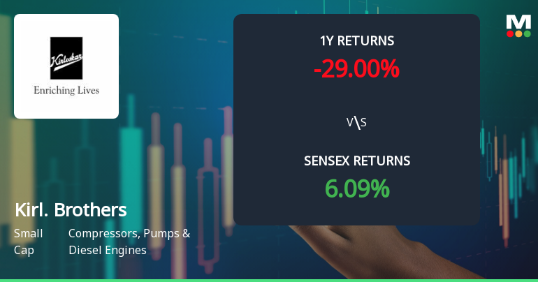 Kirloskar Brothers Technical Momentum Shifts Amid Market Pressure