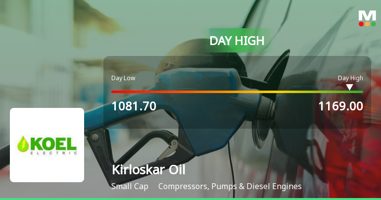 Kirloskar Oil Engines Hits Intraday High with Strong 7.6% Surge