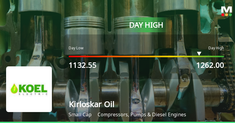 Kirloskar Oil Engines Hits Intraday High of Rs 1210 on Strong Trading Momentum