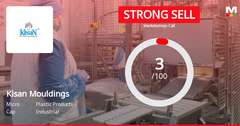 Kisan Mouldings Sees Revision in Market Evaluation Amid Challenging Financial Trends