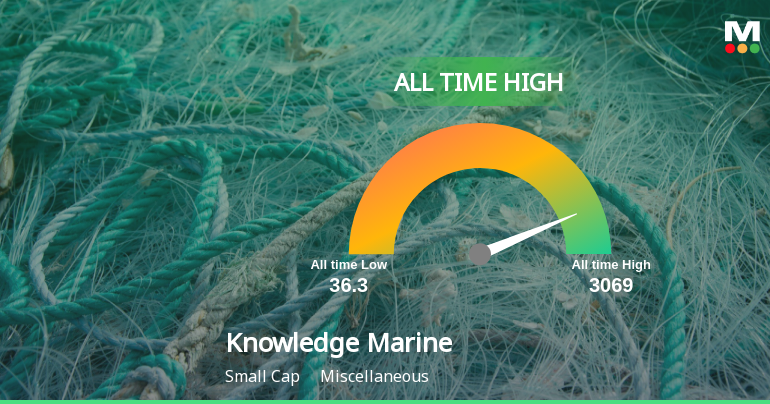 Knowledge Marine & Engineering Works Hits All-Time High at Rs.3085