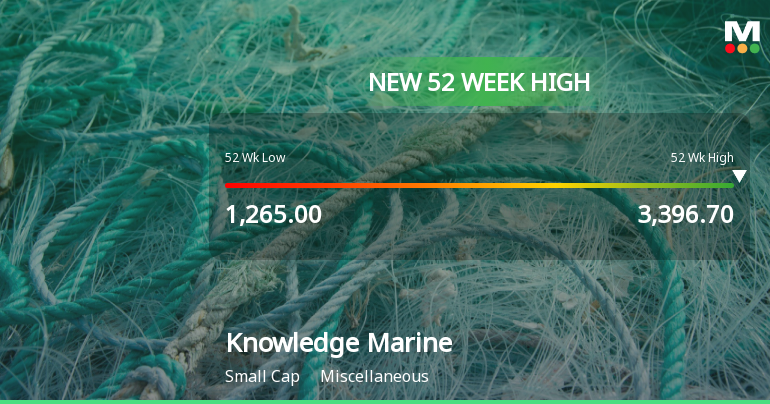 Knowledge Marine & Engineering Works Hits New 52-Week High at Rs.3367