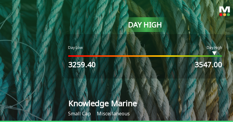 Knowledge Marine & Engineering Works Hits Intraday High with Strong 7.5% Surge