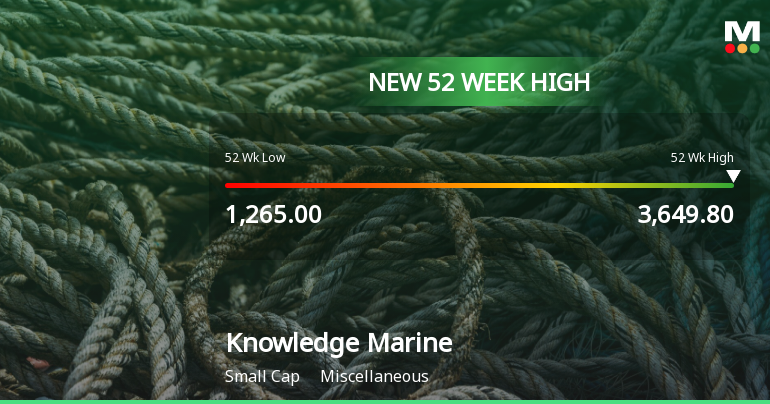 Knowledge Marine & Engineering Works Hits New 52-Week High at Rs.3625