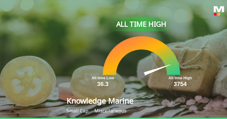 Knowledge Marine & Engineering Works Hits All-Time High Amid Strong Market Performance