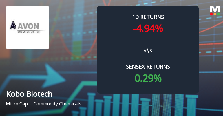 Kobo Biotech Faces Intense Selling Pressure Amid Consecutive Losses and Market Underperformance