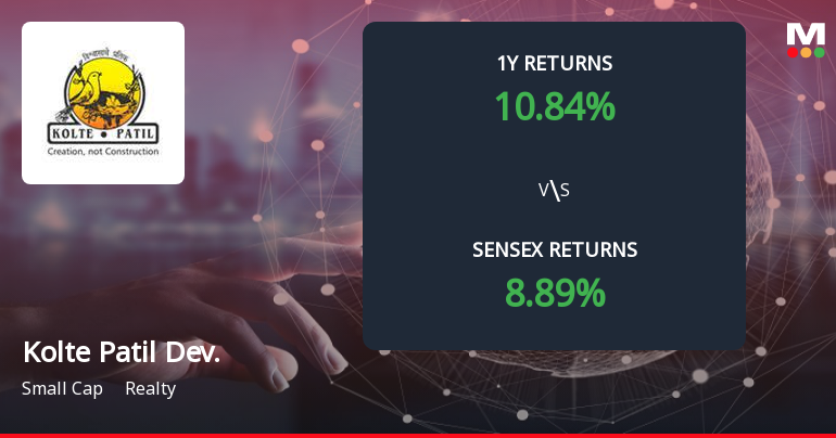 Kolte Patil Developers Forms Death Cross Signalling Potential Bearish Trend