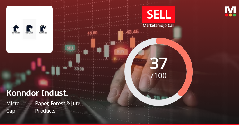 Konndor Indust. Sees Revision in Market Assessment Amid Mixed Financial Signals