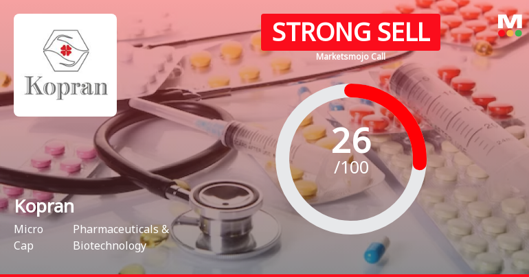 Kopran’s Evaluation Revised Amidst Challenging Financial and Technical Trends