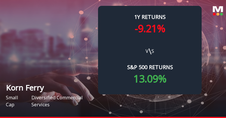 Korn Ferry Forms Death Cross, Signaling Potential Bearish Trend Ahead