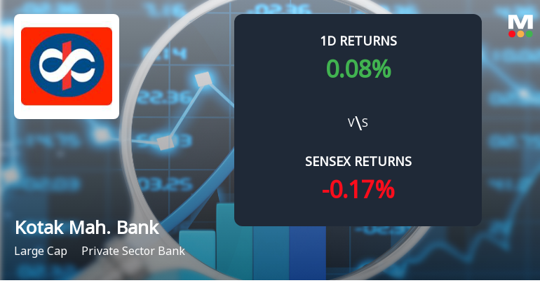 Kotak Mahindra Bank Sees Notable Surge in Derivatives Open Interest Amid Market Activity