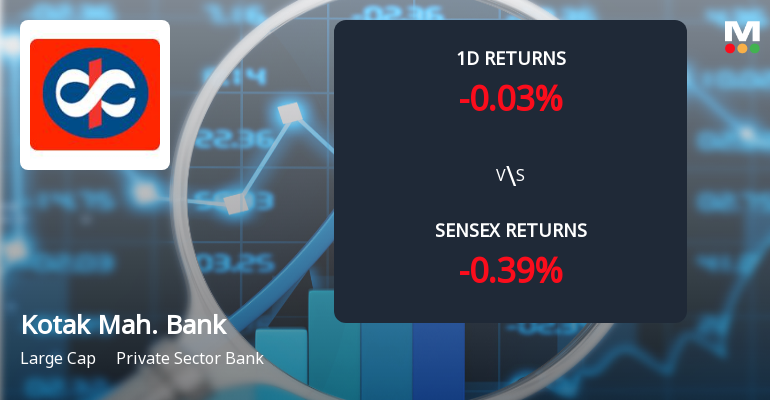 Kotak Mahindra Bank Sees Notable Surge in Derivatives Open Interest Amid Market Volatility
