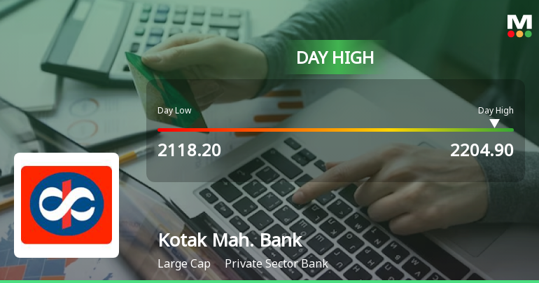 Kotak Mahindra Bank Hits Intraday High with Strong Trading Momentum