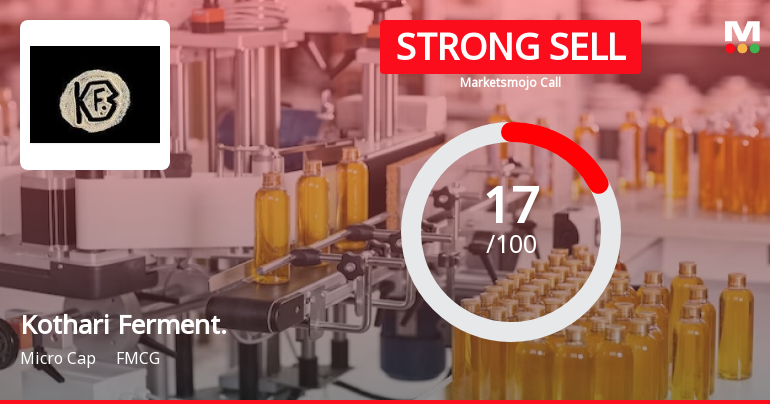 Kothari Fermentation & Biochem Ltd is Rated Strong Sell