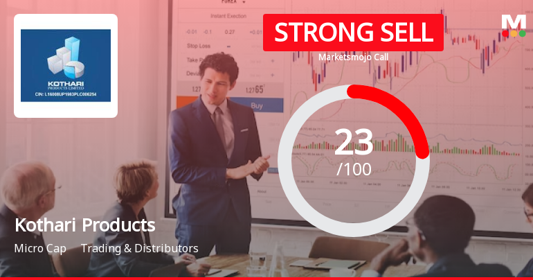 Kothari Products Sees Revision in Market Evaluation Amidst Challenging Fundamentals