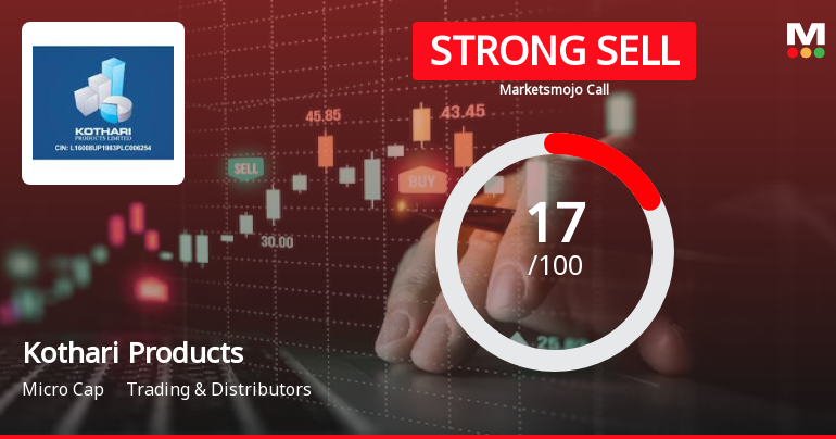 Kothari Products Ltd is Rated Strong Sell