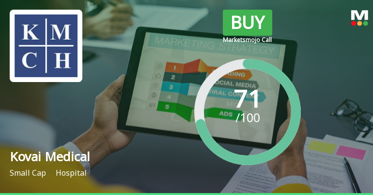 Kovai Medical Center & Hospital Sees Shift in Market Assessment Amid Mixed Technical and Financial Signals