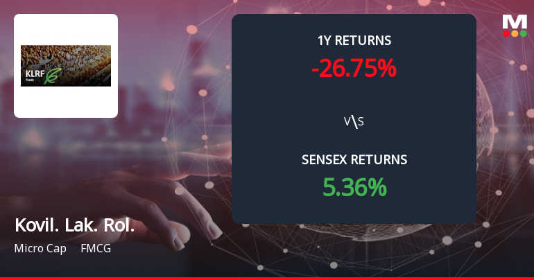 Kovilpatti Lakshmi Roller Flour Mills Forms Death Cross Signalling Bearish Trend