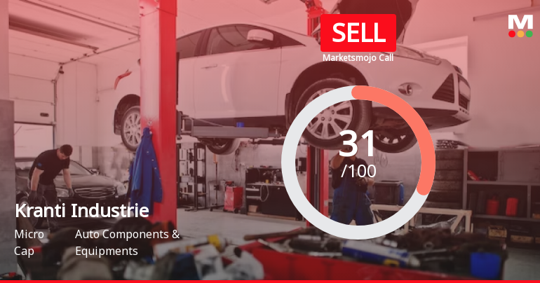 Kranti Industrie Sees Revision in Market Evaluation Amid Mixed Financial Signals