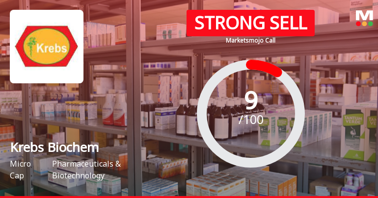 Krebs Biochemicals & Industries Ltd is Rated Strong Sell