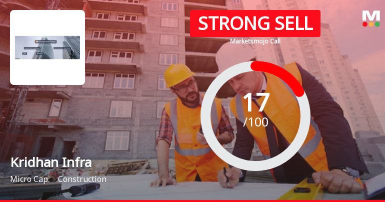 Kridhan Infra Ltd is Rated Strong Sell