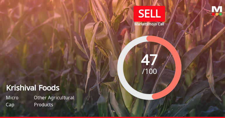 Krishival Foods: Analytical Perspective Shifts Amid Mixed Financial and Technical Signals