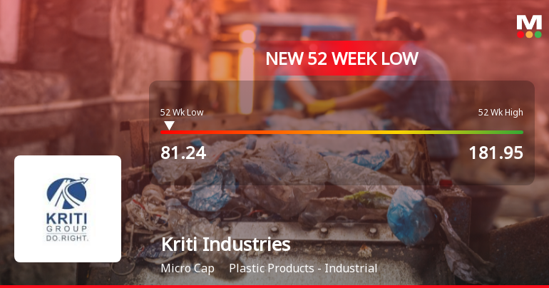 Kriti Industries (India) Stock Falls to 52-Week Low of Rs.81.24 Amid Prolonged Downtrend