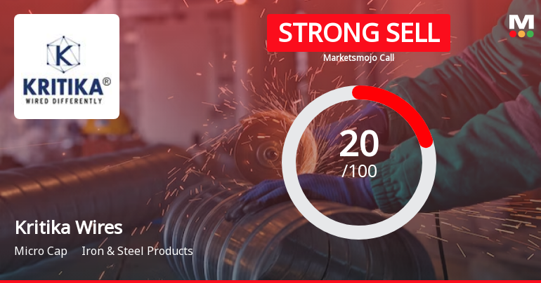 Kritika Wires Sees Revision in Market Evaluation Amidst Sector Challenges