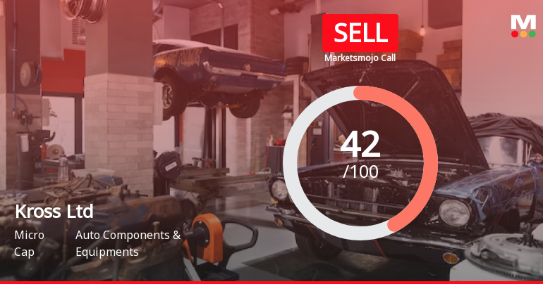 Kross Ltd Sees Revision in Market Evaluation Amid Challenging Financial Trends