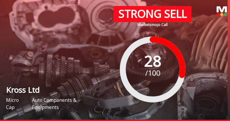 Kross Ltd: Analytical Perspective Shifts Amid Mixed Financial and Technical Signals