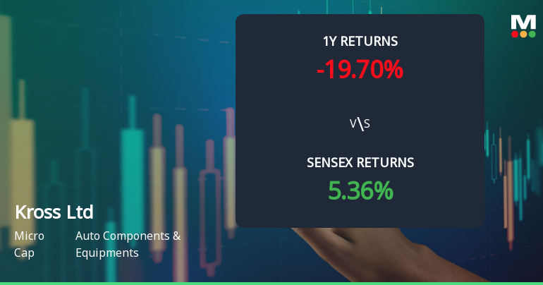 Kross Stock Analysis: Technical Momentum Shifts Signal Caution in Auto Components Sector