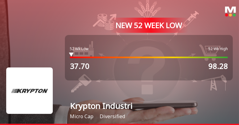 Krypton Industries Stock Falls to 52-Week Low of Rs.36.2 Amid Market Pressure