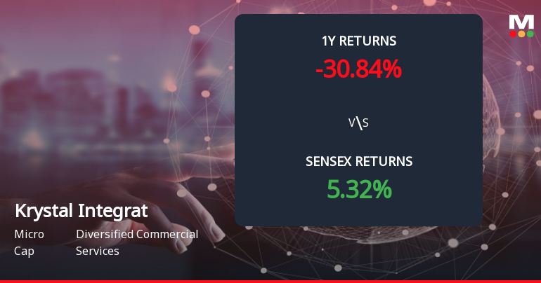 Krystal Integrated Services Forms Death Cross, Signalling Potential Bearish Trend