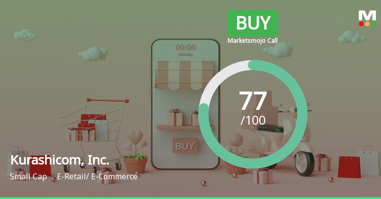 Kurashicom Shows Strong Fundamentals Amidst Recent Performance Evaluation Adjustments