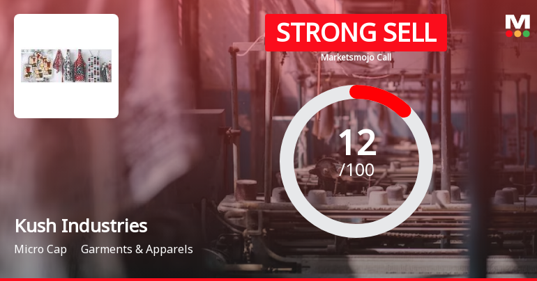 Kush Industries Ltd is Rated Strong Sell