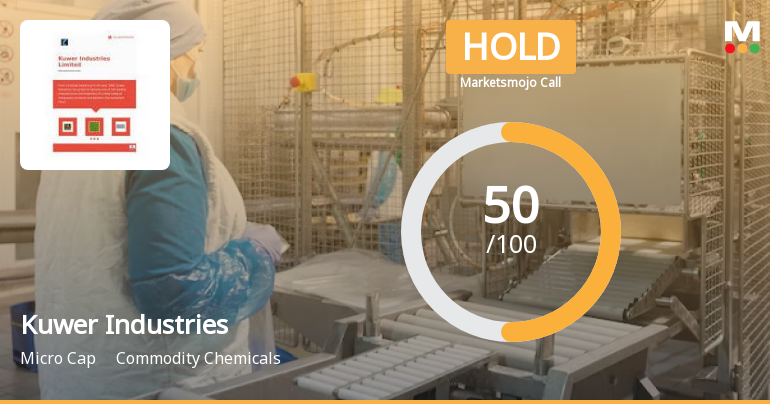 Kuwer Industries Sees Revision in Market Evaluation Amid Mixed Financial Signals