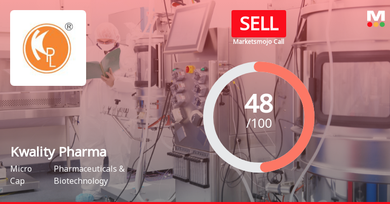 Kwality Pharmaceuticals: Analytical Perspective Shifts Amid Mixed Financial and Technical Signals