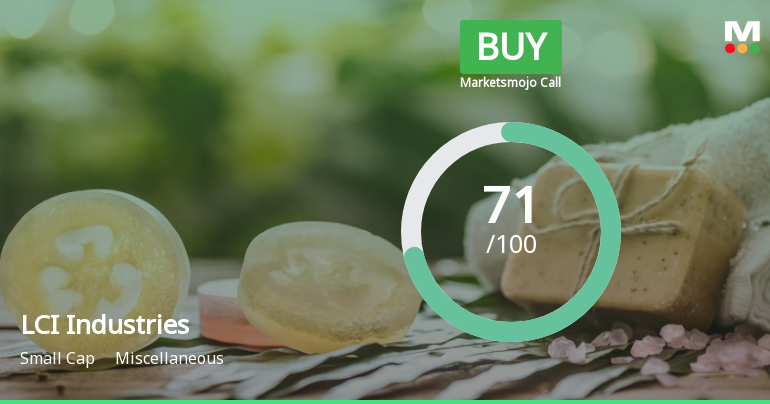 LCI Industries Achieves Very Attractive Valuation Amid Strong Financial Performance