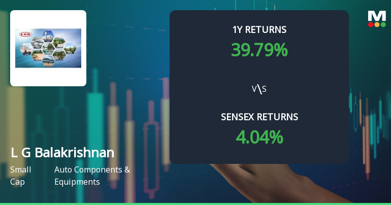 L G Balakrishnan & Bros: Technical Momentum Shifts Signal Bullish Outlook