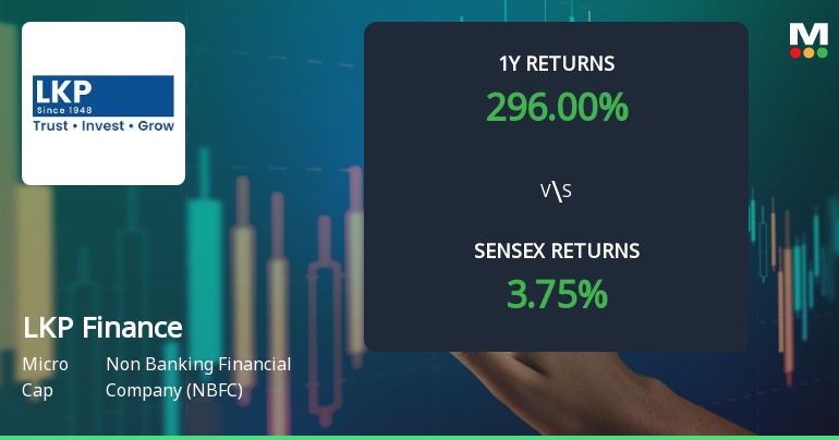 LKP Finance Technical Momentum Shifts Amid Mixed Indicator Signals