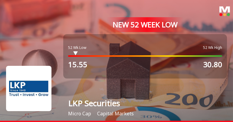 LKP Securities Falls to 52-Week Low of Rs.15.55 Amidst Continued Downtrend