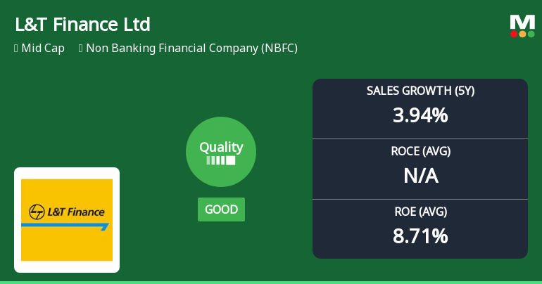 L&T Finance: Analytical Review of Business Fundamentals Amid Evaluation Adjustments
