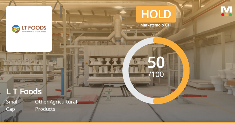 L T Foods Sees Revision in Market Evaluation Amid Mixed Financial Signals