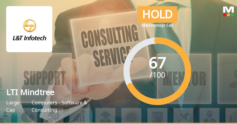 LTI Mindtree: Analytical Perspective Shifts Amid Mixed Financial and Technical Signals