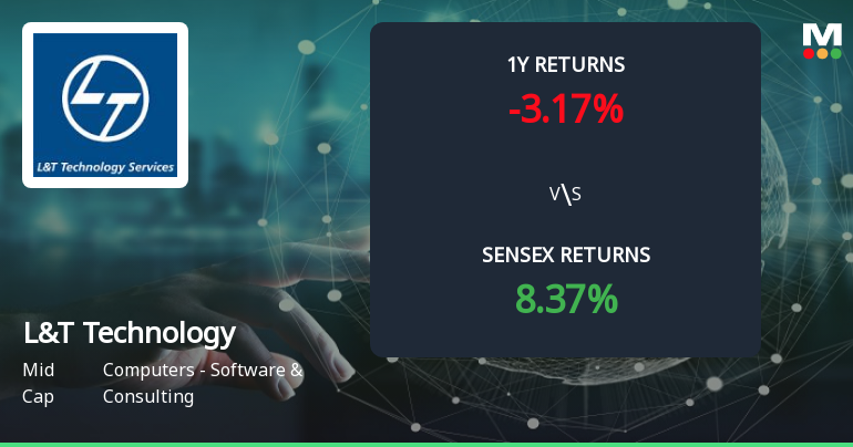 L&T Technology Services Forms Golden Cross, Indicating Potential Bullish Breakout