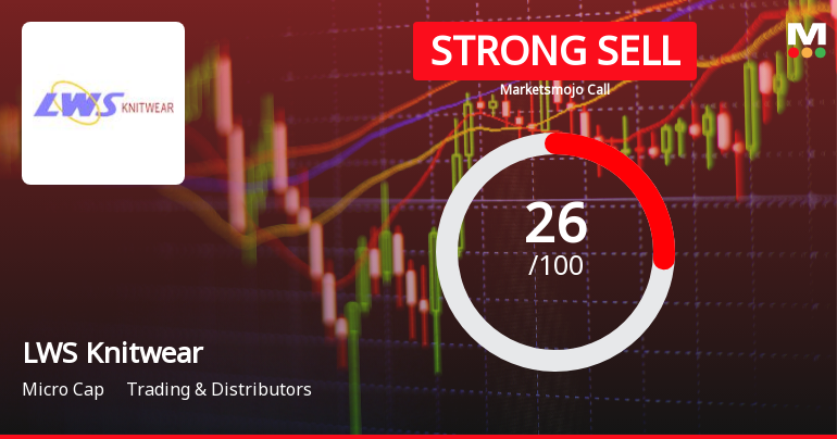 LWS Knitwear Faces Challenging Market Conditions Amid Mixed Financial and Technical Signals