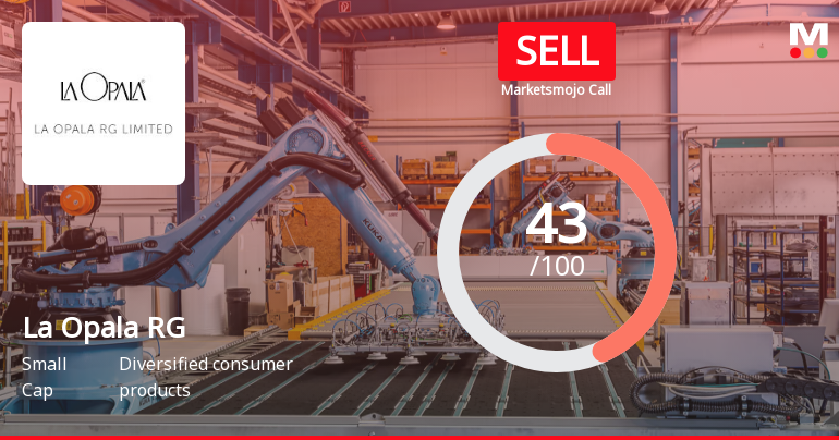 La Opala RG Ltd is Rated Sell