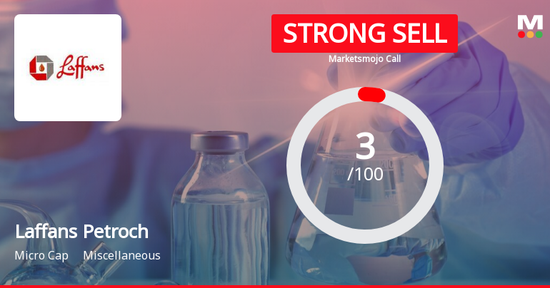 Laffans Petrochemicals Ltd is Rated Strong Sell