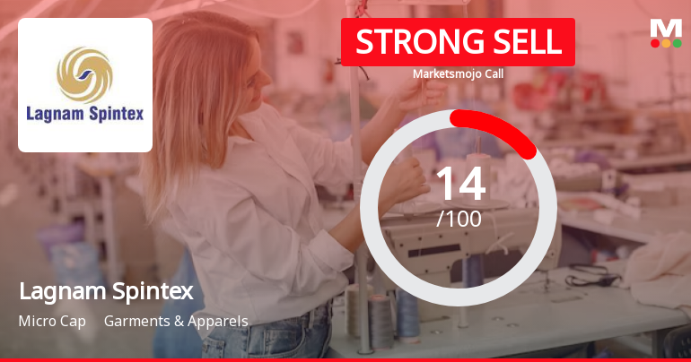Lagnam Spintex Ltd is Rated Strong Sell